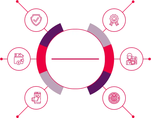 معايير مراجعة Arabic Casinos